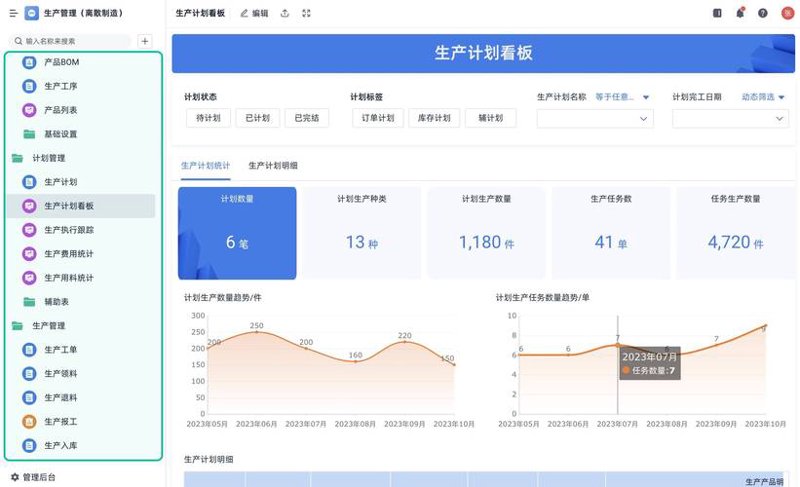 企业管理系统开发引领数字化转型之潮